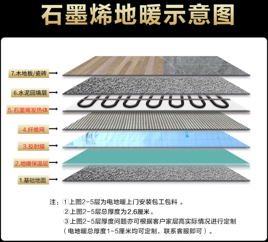 榆次市 石墨烯电地暖公司哪家好？施工质量核心标准